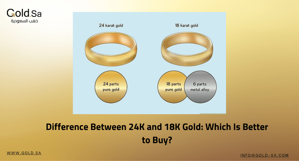 Difference Between 24K and 18K Gold: Which Is Better to Buy?