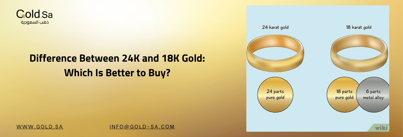 Visual comparison between 24K and 18K gold rings, showing purity levels: 24K gold is 100% pure (24 parts gold), while 18K gold contains 75% gold and 25% alloy. Ideal for users searching '24K vs 18K gold', 'best gold to buy', or 'gold purity explained."